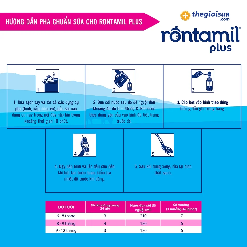 Rontamil Plus 2 cho bé (6-12 tháng)