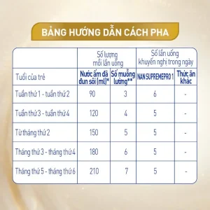 Sữa bột Nan Supreme Pro 1 800g (0-12 tháng)